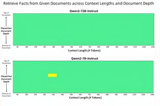 SGA本赛季49次30+暂列历史第10 乔丹5次&哈登科比麦迪冰人各占1席