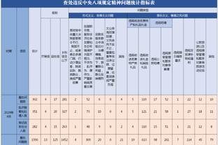 苏群：湖人废了伍德且海斯难堪大用 要给浓眉找一个新替补了