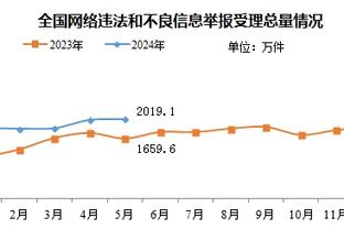 我甚至还没发力！霍姆格伦10投4中拿8分6板2助2帽&正负值高达+30